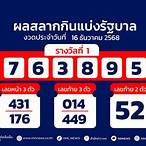 ตรวจหวยรางวัลที่1